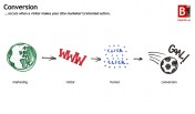 Conversion Rate Optimization