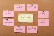 Content Curation