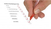 Online marketing tools