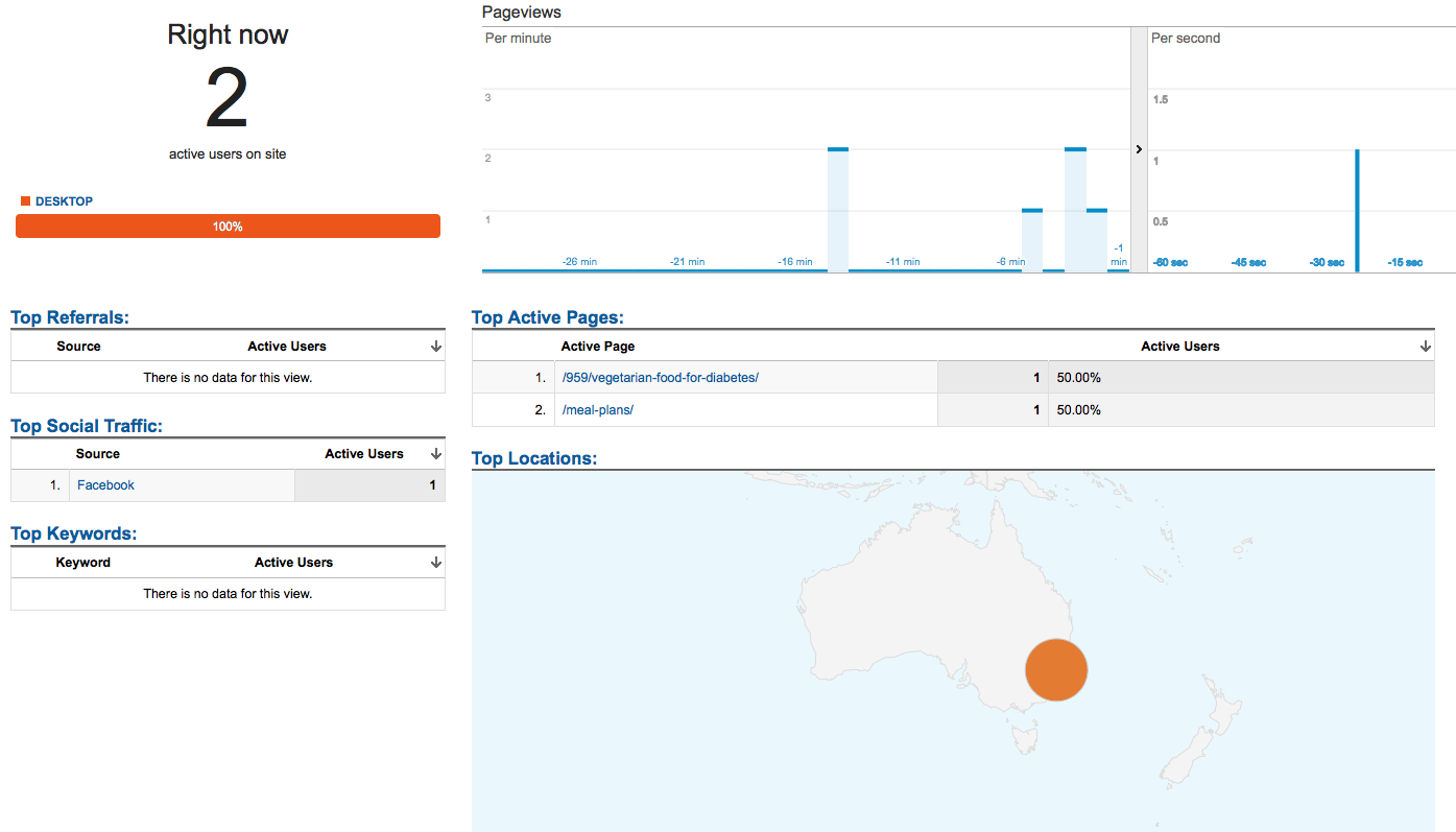 GA real time feature